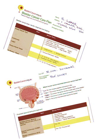 Bladder Cancer Care Plan