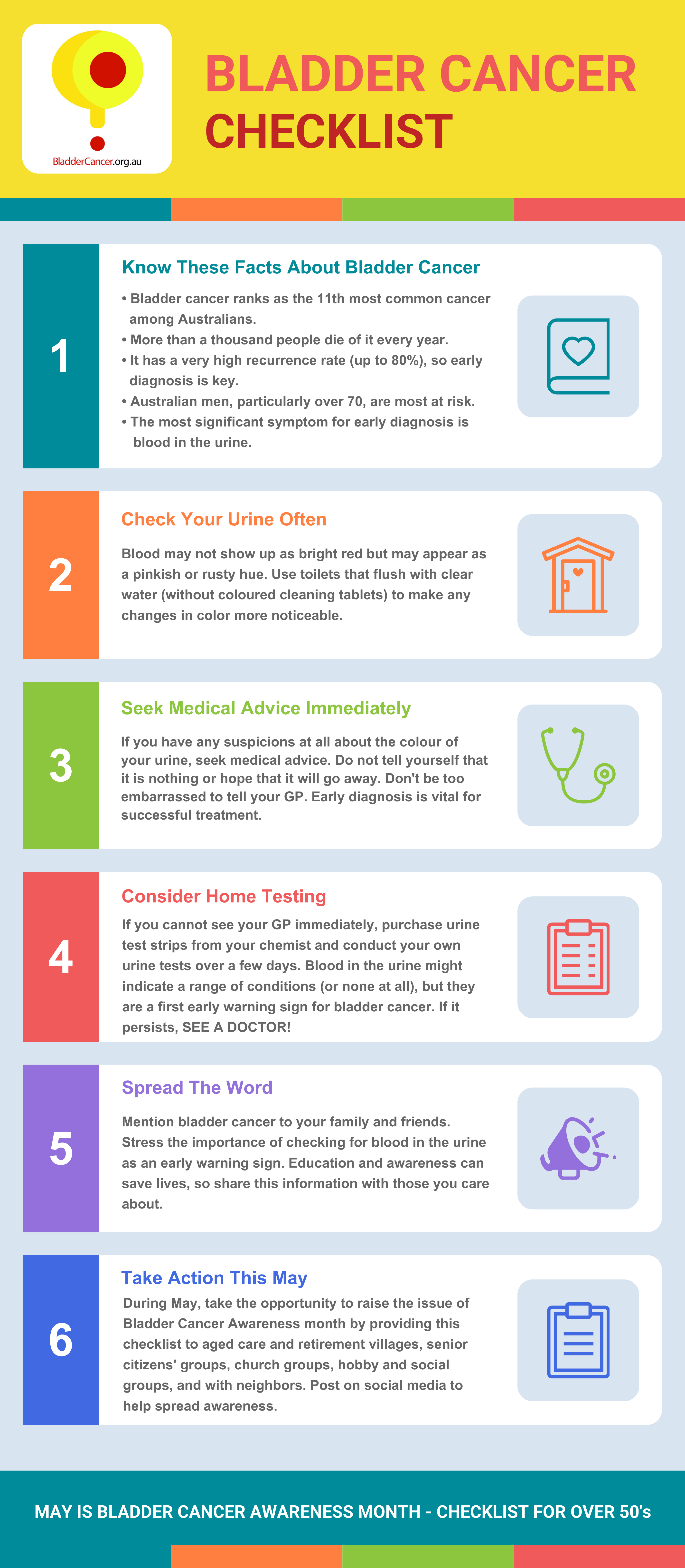 Bladder Cancer Infographic