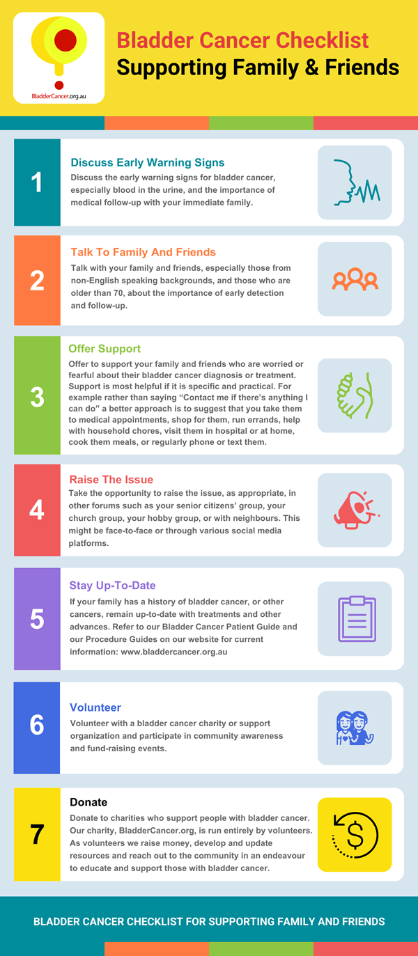 Bladder Cancer Checklist - Supporting Family and Friends infographic